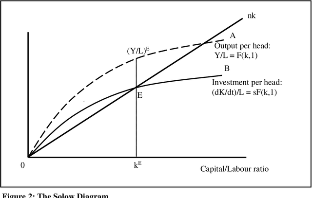Modelo clásico de crecimiento