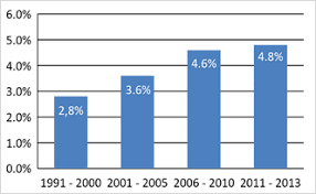 Crecimiento de la economía