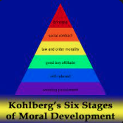 Kohlberg's Moral Reasons