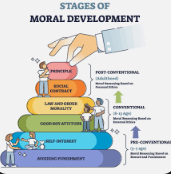 Moral Judgement Approach