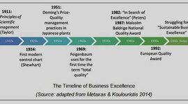 Timeline: Business Administration