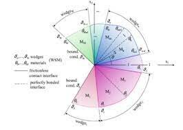 Tensión de investigación