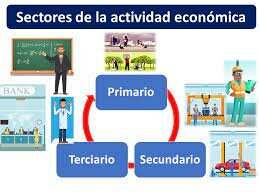 Soubbotina y la creciente participación del sector servicios en la actividad económica mundial