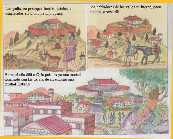 Colonizaciones. (S. VIII-VI a.C)