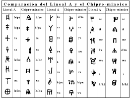 LINEAL A ETA LINEAL B IDAZKERAREN AGERPENA