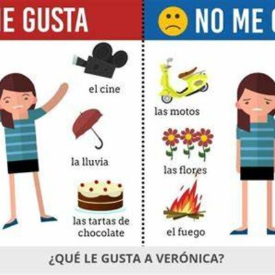 Timeline: Los gusto y los disgusto de los niños