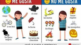 Timeline: Los gusto y los disgusto de los niños