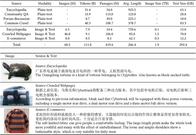 Modelos multimodales Chinos