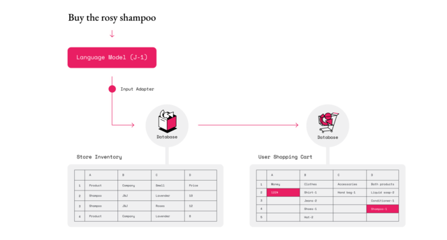 Un plataforma para Fine tuning de Modelos