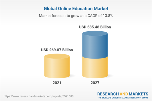 Online School Enrollment Predictions