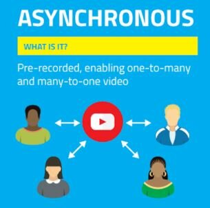 Asychronous Learning Prevalant in U.S.