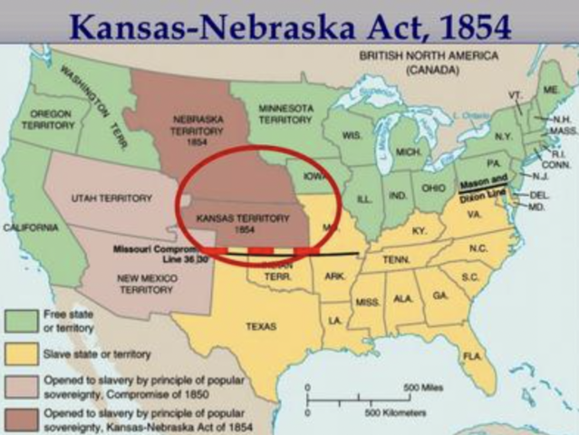 Kansas-Nebraska Act