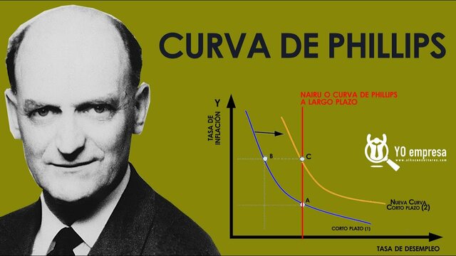 La curva de Phillips