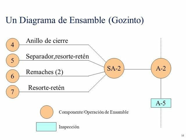 Líneas de investigación aplicada relacionadas con la gestión de materiales: