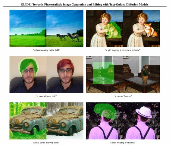 GLIDE: Modelo de difusión de OpenAI