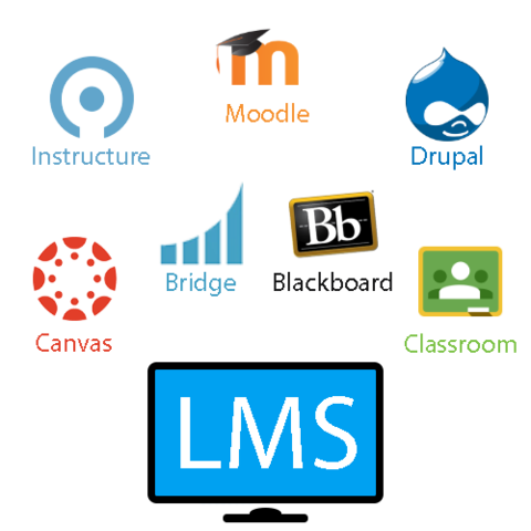 Learning Management Systems (LMS)