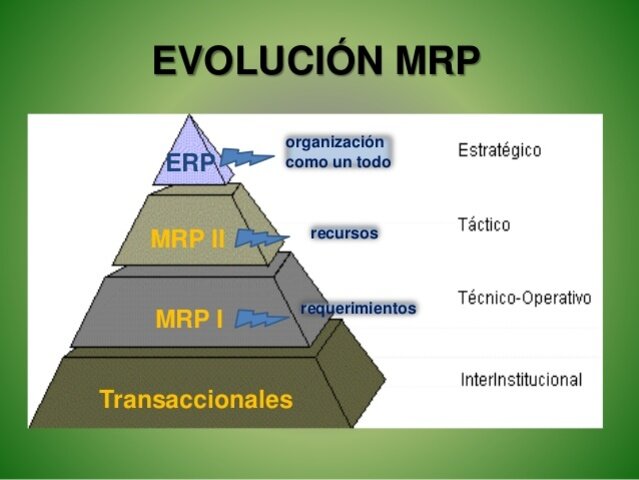 Evolución de los sistemas