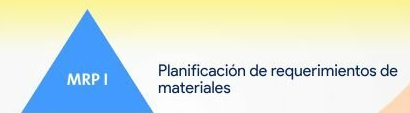 Avance del MRP I