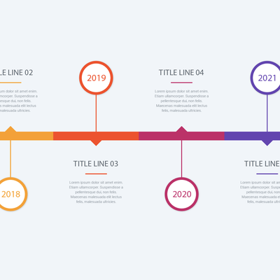 Timeline: Worldviews Humanities 8B