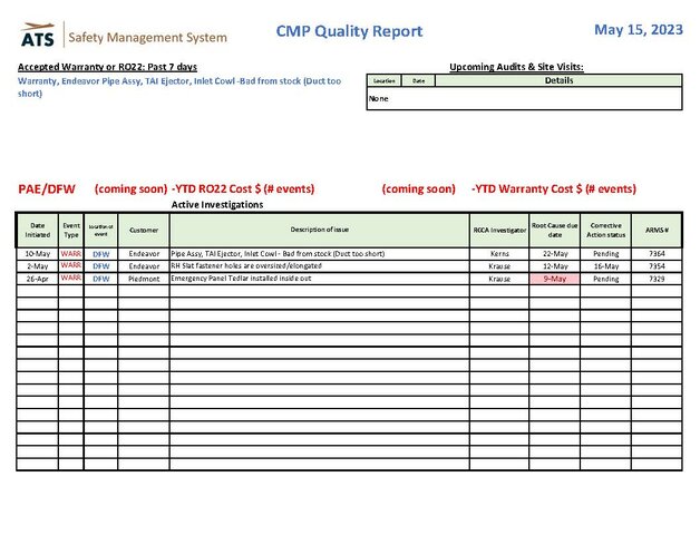 Component Quality Report - sent out weekly