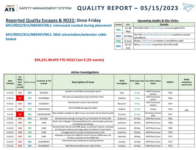Airframe Quality Report - sent out daily