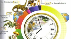 Timeline: HISTORIA DE LA TIERRA