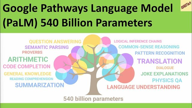 PaLM 540B de Google Research