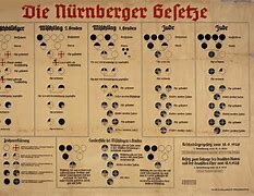 Nuremberg Laws