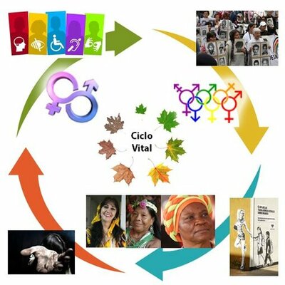 Timeline: RECONOCIMIENTO A LA PARTICIPACIÓN VULNERABLE EN COLOMBIA