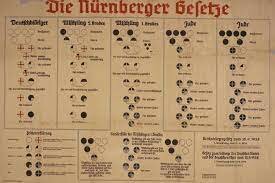 Nuremburg Laws enacted