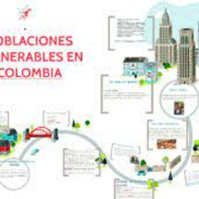 Timeline:  Evolución de la participación de los grupos vulnerables en Colombia