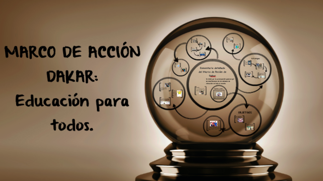 Marco de Acción de Dakar
