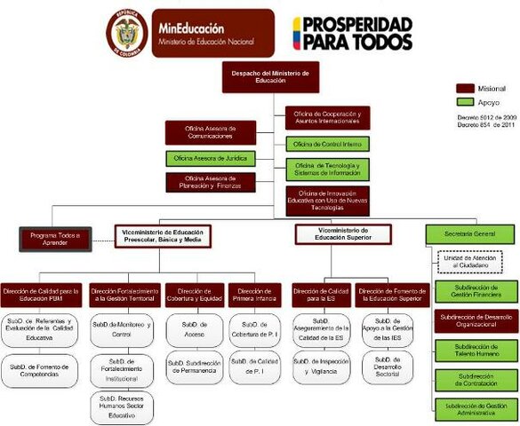 Ministerio de Educación Desarrolla un Proceso de Reestructuración