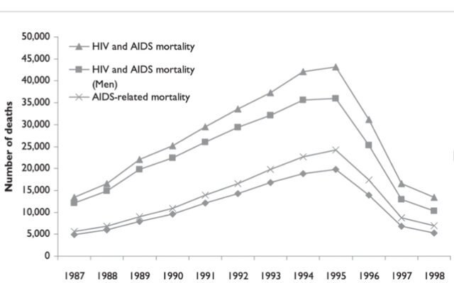 The Epidemic: Mid Outbreak Updated