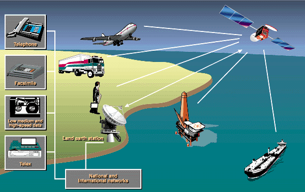 Satélites de comunicación