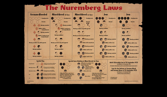The Nuremberg Laws