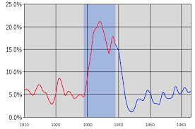 Recession of 1937-1938