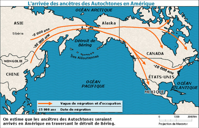 Passage de la Béringie