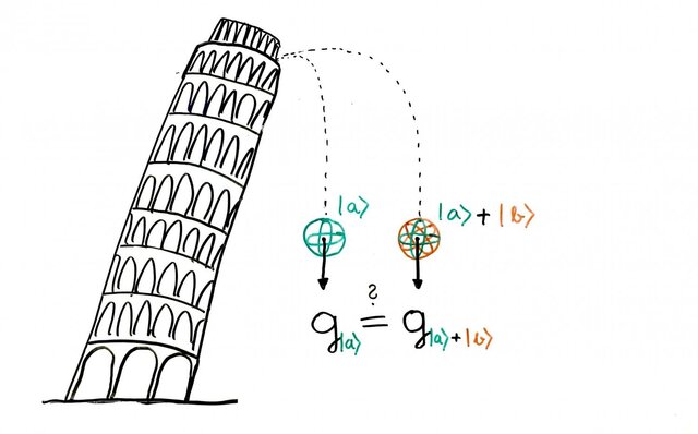 Galileo Galilei Demonstrates The Properties Of Gravity