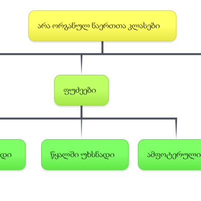 Timeline: web.20 ტექნოლოგიები
