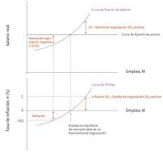 La crisis económica que comenzó en el 2001 provocó el crecimiento de la inflación y el desempleo