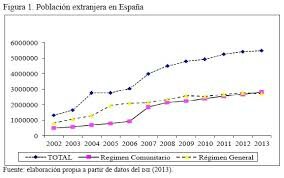 La inmigración ilegal, que se disparó hasta la llegada de la última crisis en el 2008.