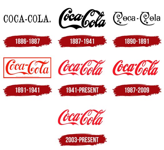 Establishment of Coca-Cola