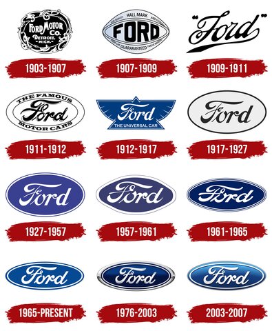 Establishment of Ford