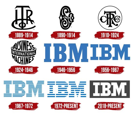 Establishment of IBM (as CTR)