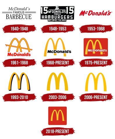 Establishment of McDonald's