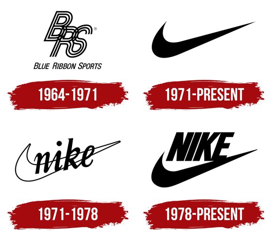 Establishment of Nike (as Blue Ribbon Sports)