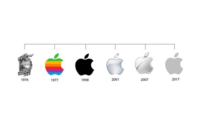 Establishment of Apple