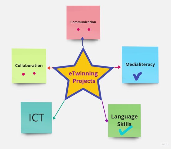 Project Introduction