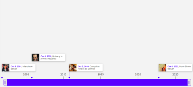 La línea de tiempo ya construida